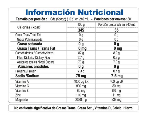 Millenium Natural Systems