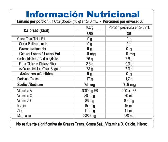 Millenium Natural Systems